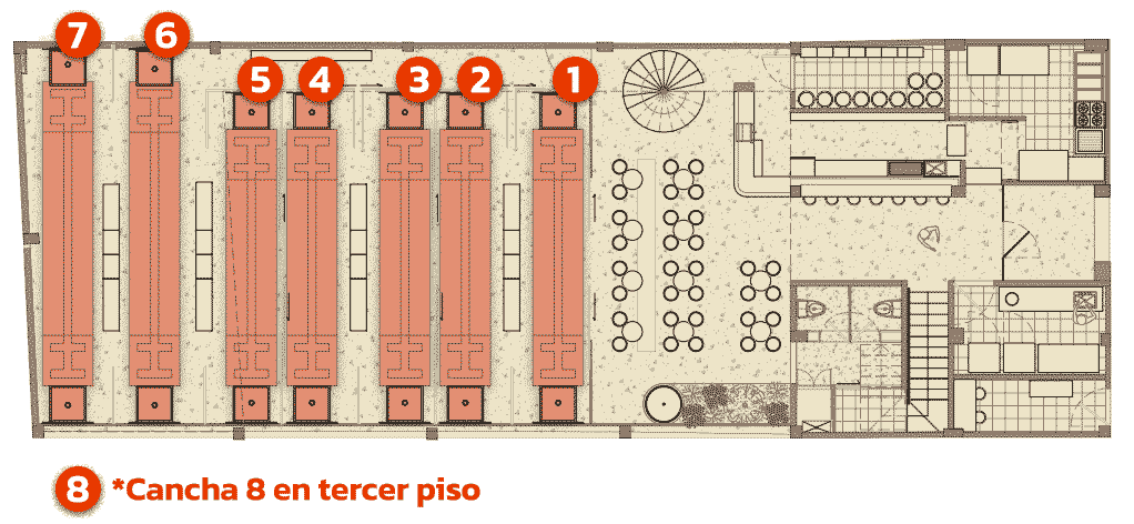 Mapa de canchas